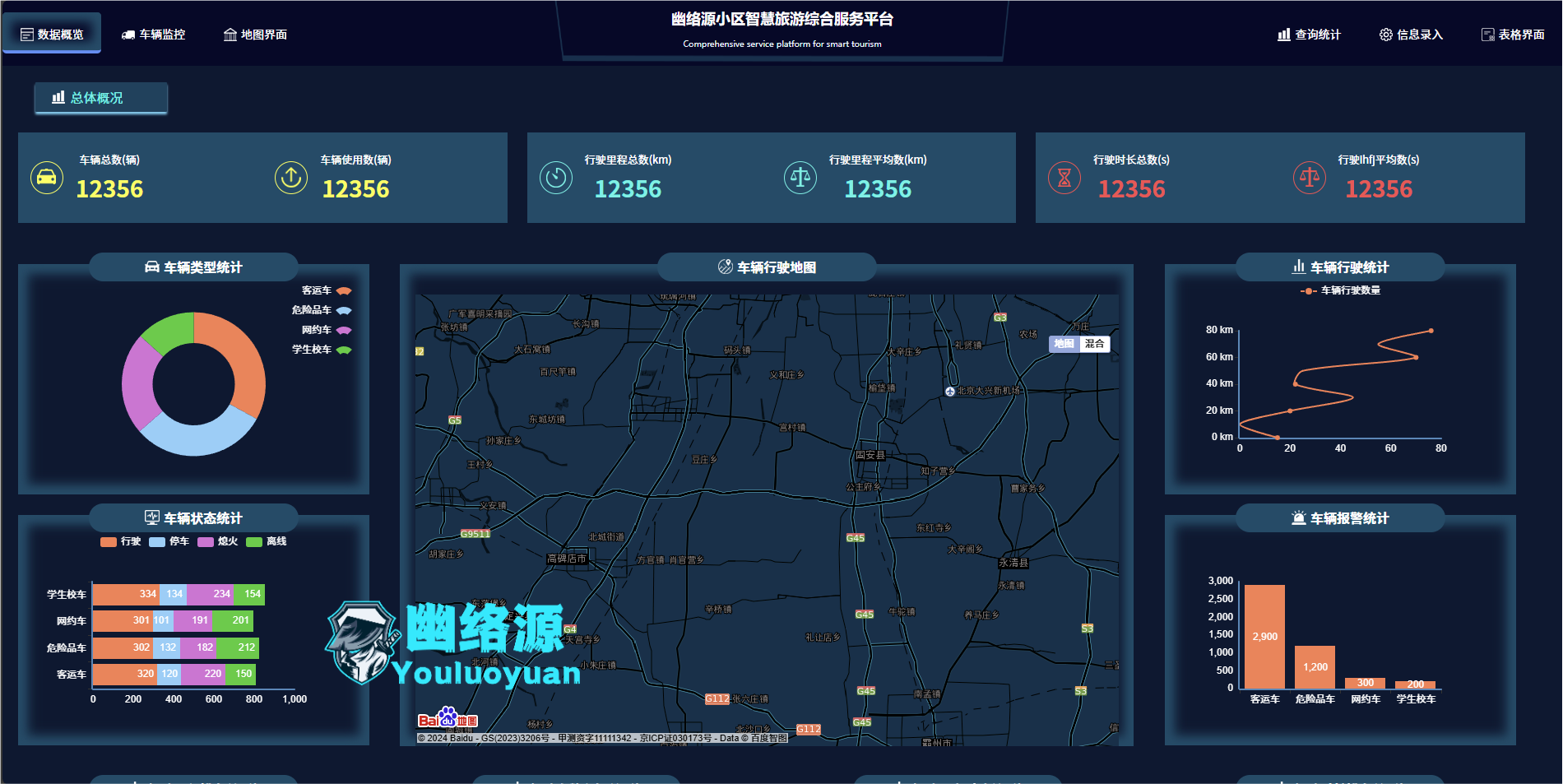 智慧旅游综合服务平台源码 | 高度集成大数据可视化与车辆监控系统模版