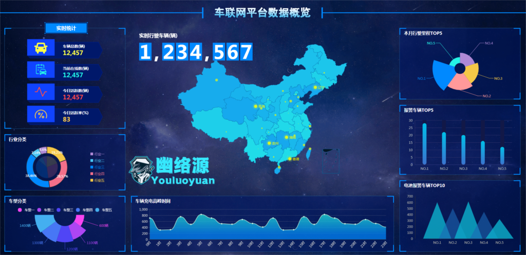 车联网监控平台