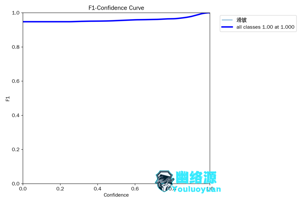 F1_curve