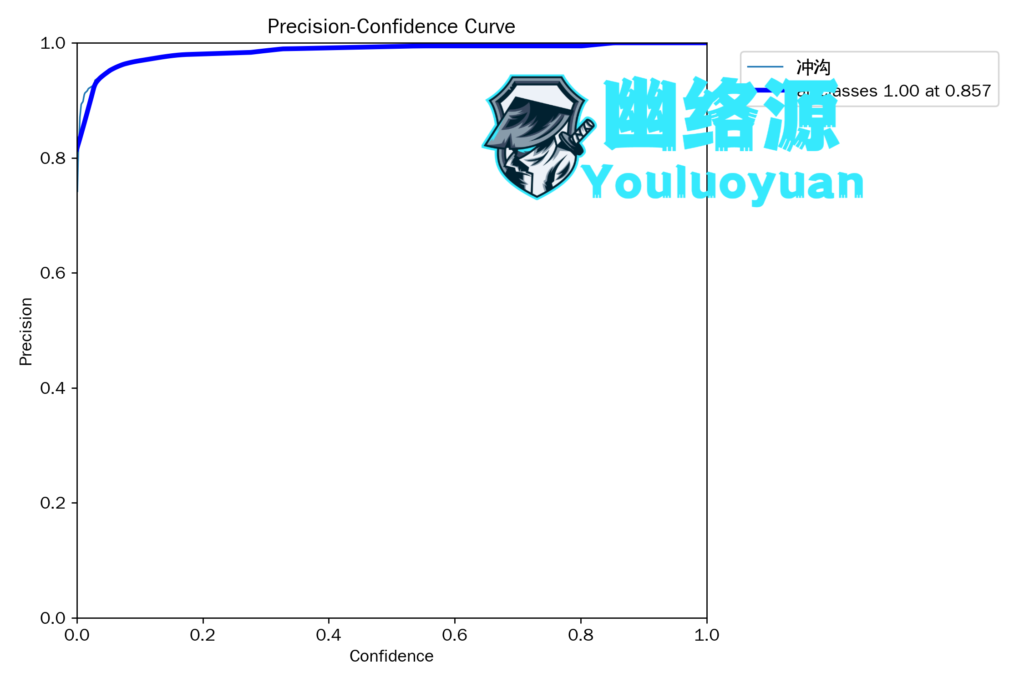 P_curve