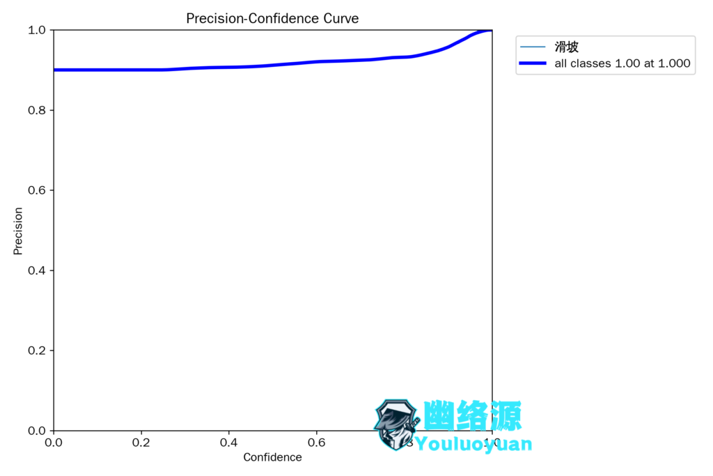 P_curve