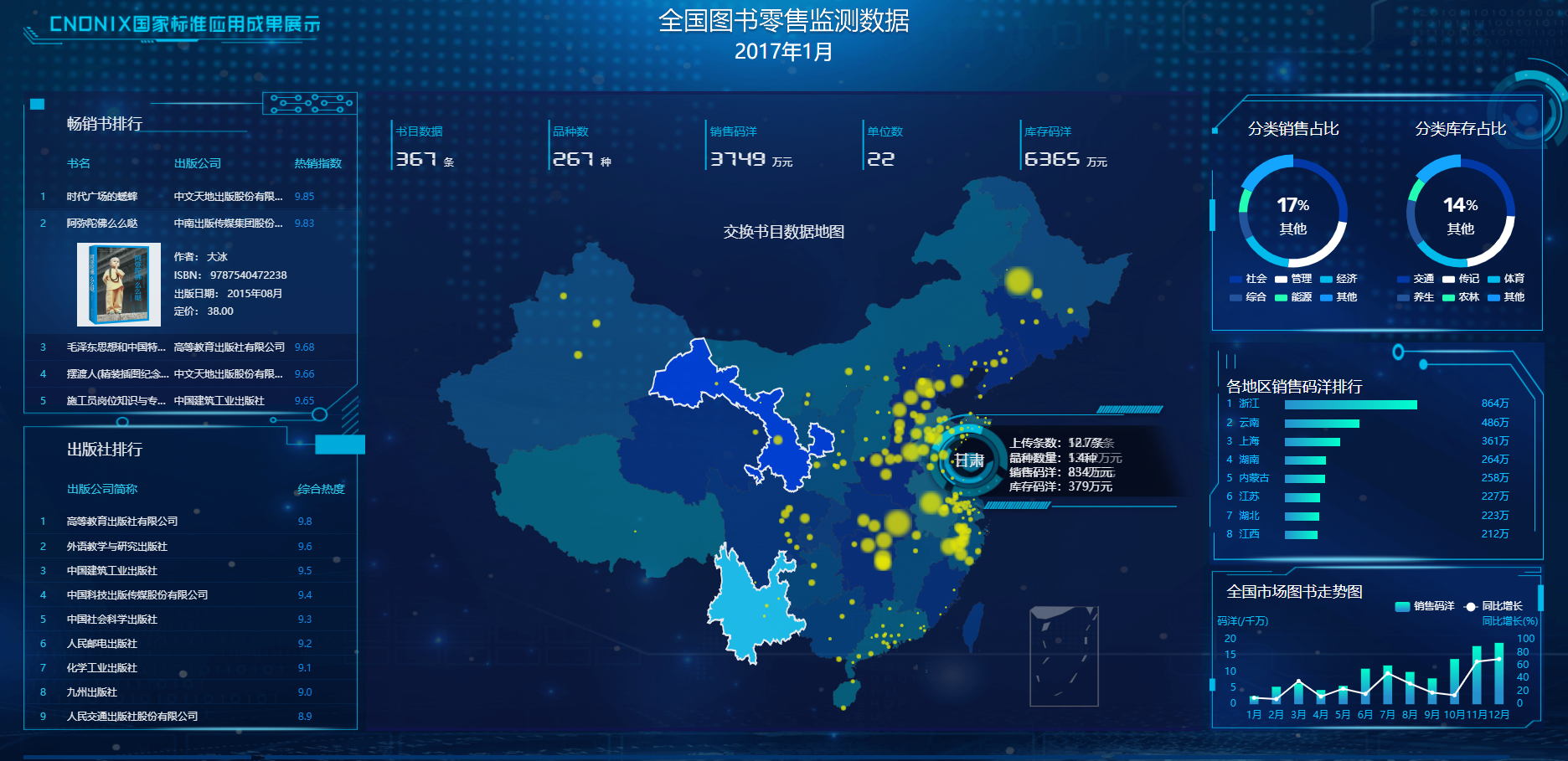 全国图书零售检测中心 - ECharts大数据可视化HTML源码 | 幽络源