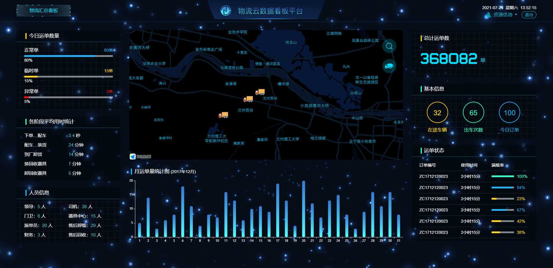 物流云数据看板平台 - ECharts大数据可视化HTML源码 | 幽络源