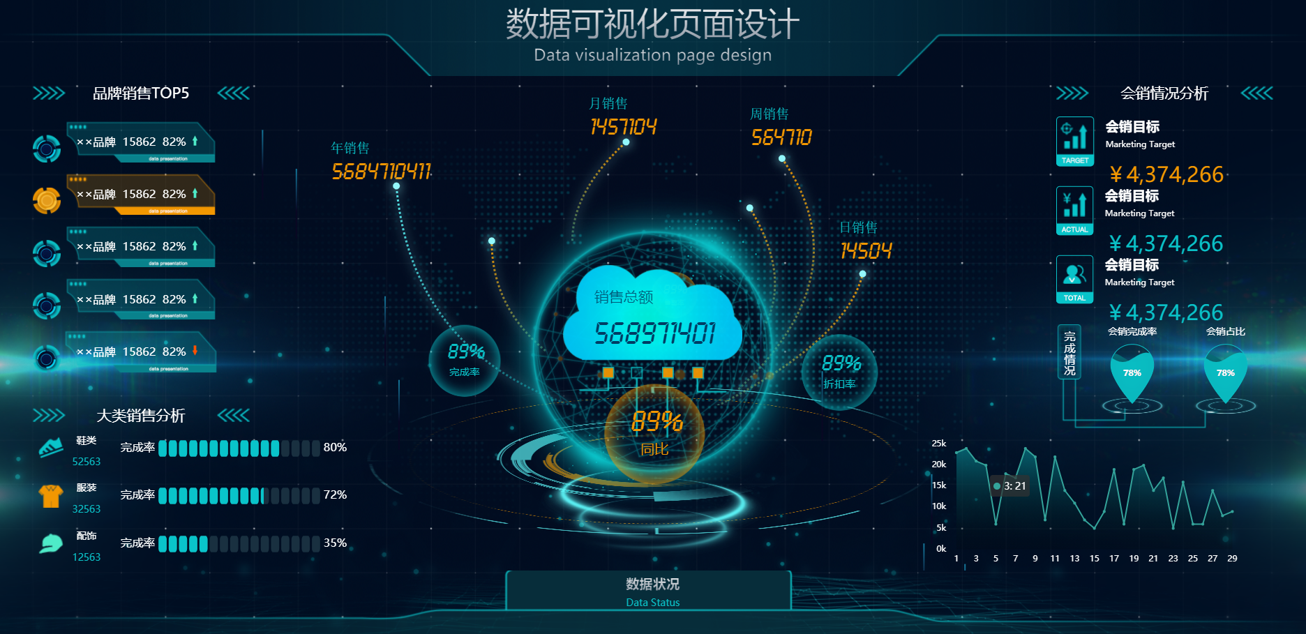 数据可视化页面设计 - ECharts大屏HTML源码免费下载 | 幽络源