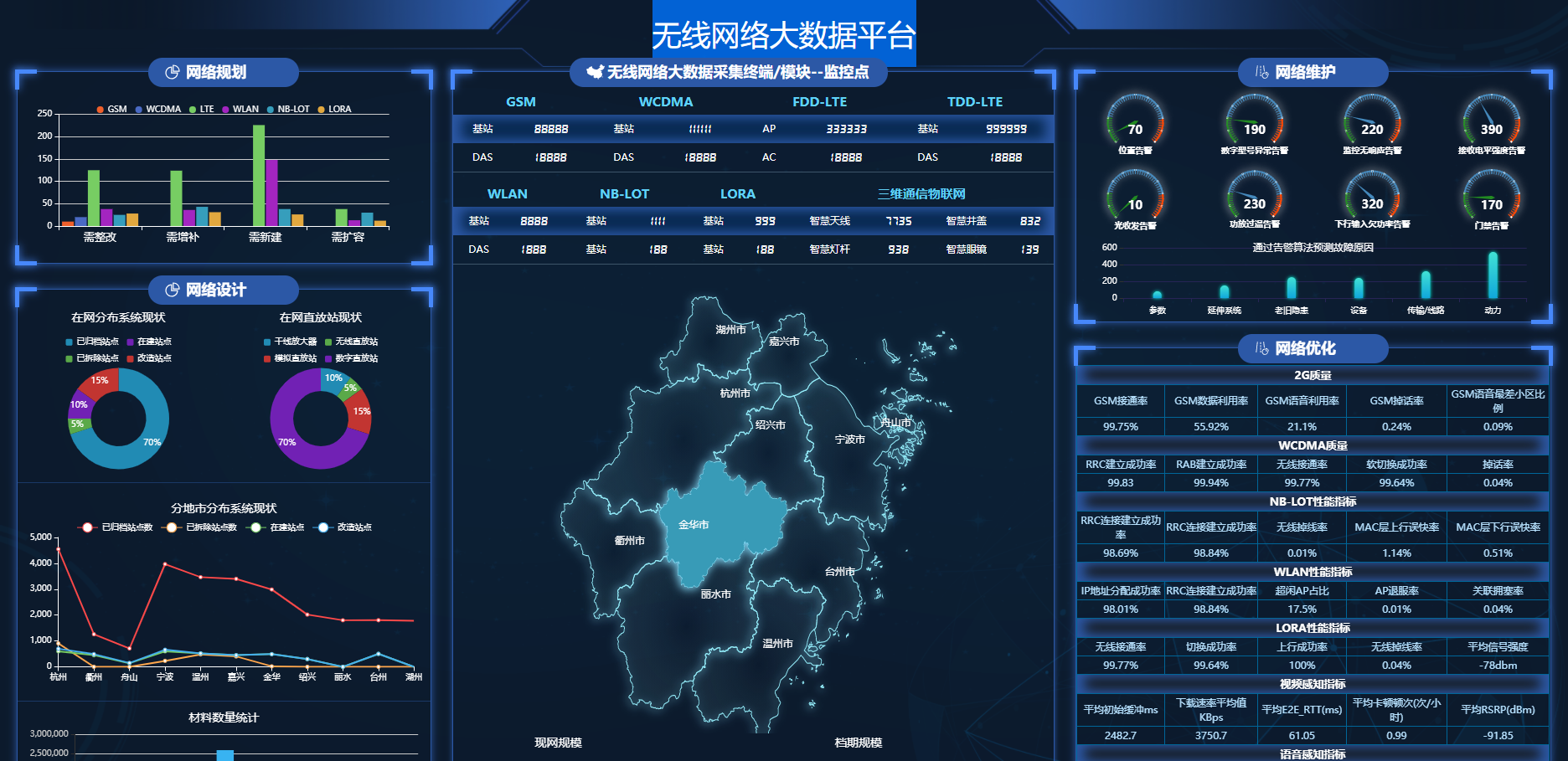 无线网络大数据平台 - ECharts网络可视化HTML源码 | 幽络源