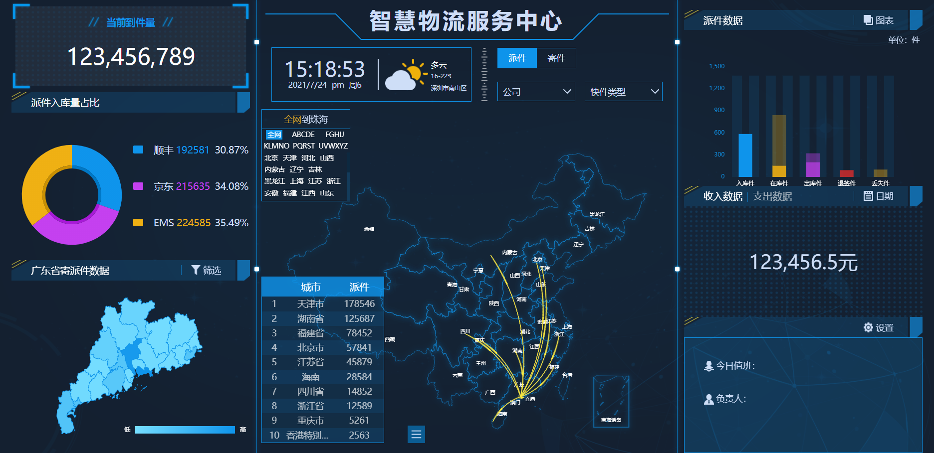 智慧物流服务中心 - ECharts大数据可视化HTML源码 | 幽络源