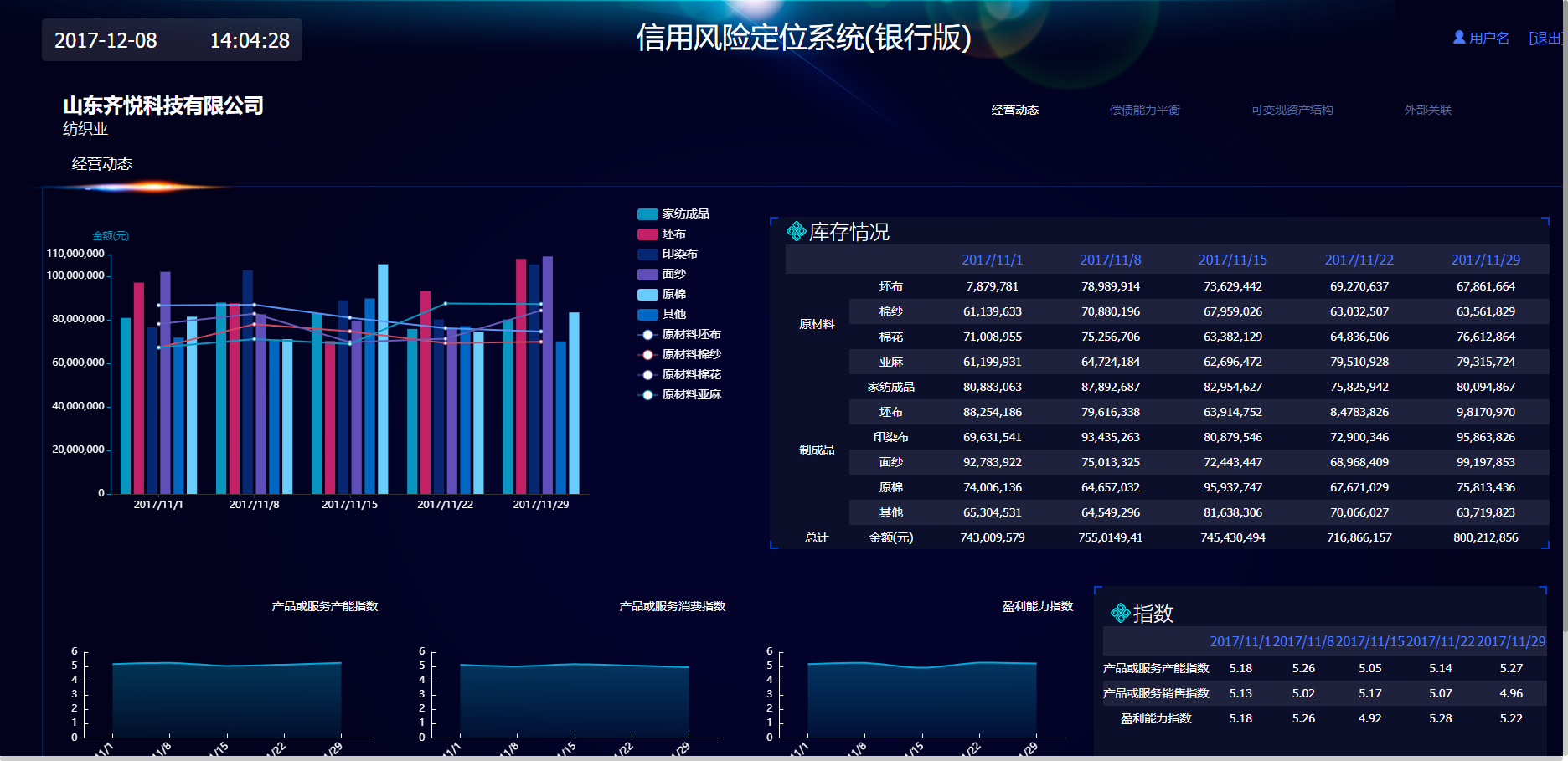 信用风险定位系统(银行版) - ECharts金融风控可视化HTML源码 | 幽络源