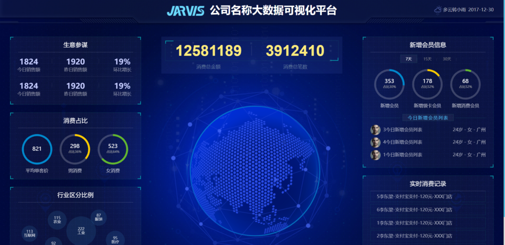 047 公司名称大数据可视化平台