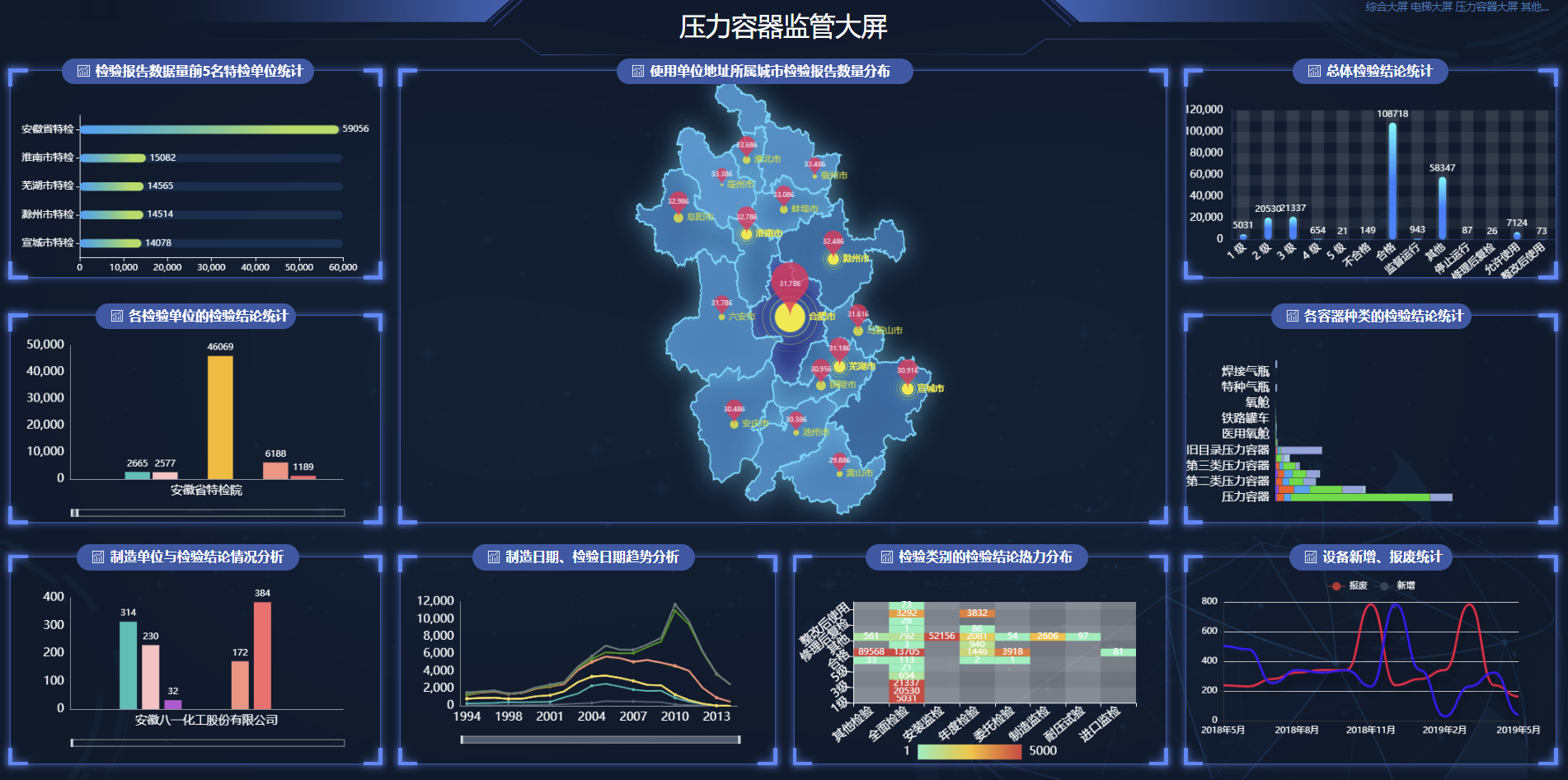 压力容器大屏 - ECharts特种设备监管可视化HTML源码 | 幽络源