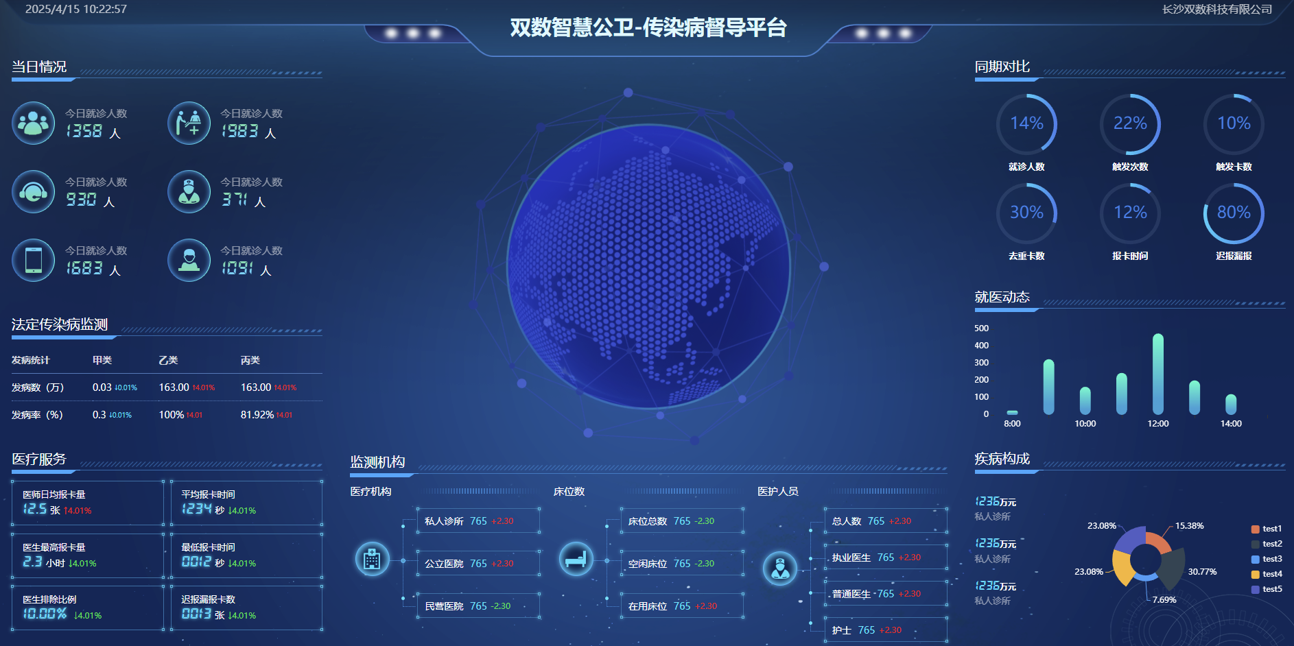 双数智慧公卫-传染病督导平台大数据可视化HTML源码 | 幽络源