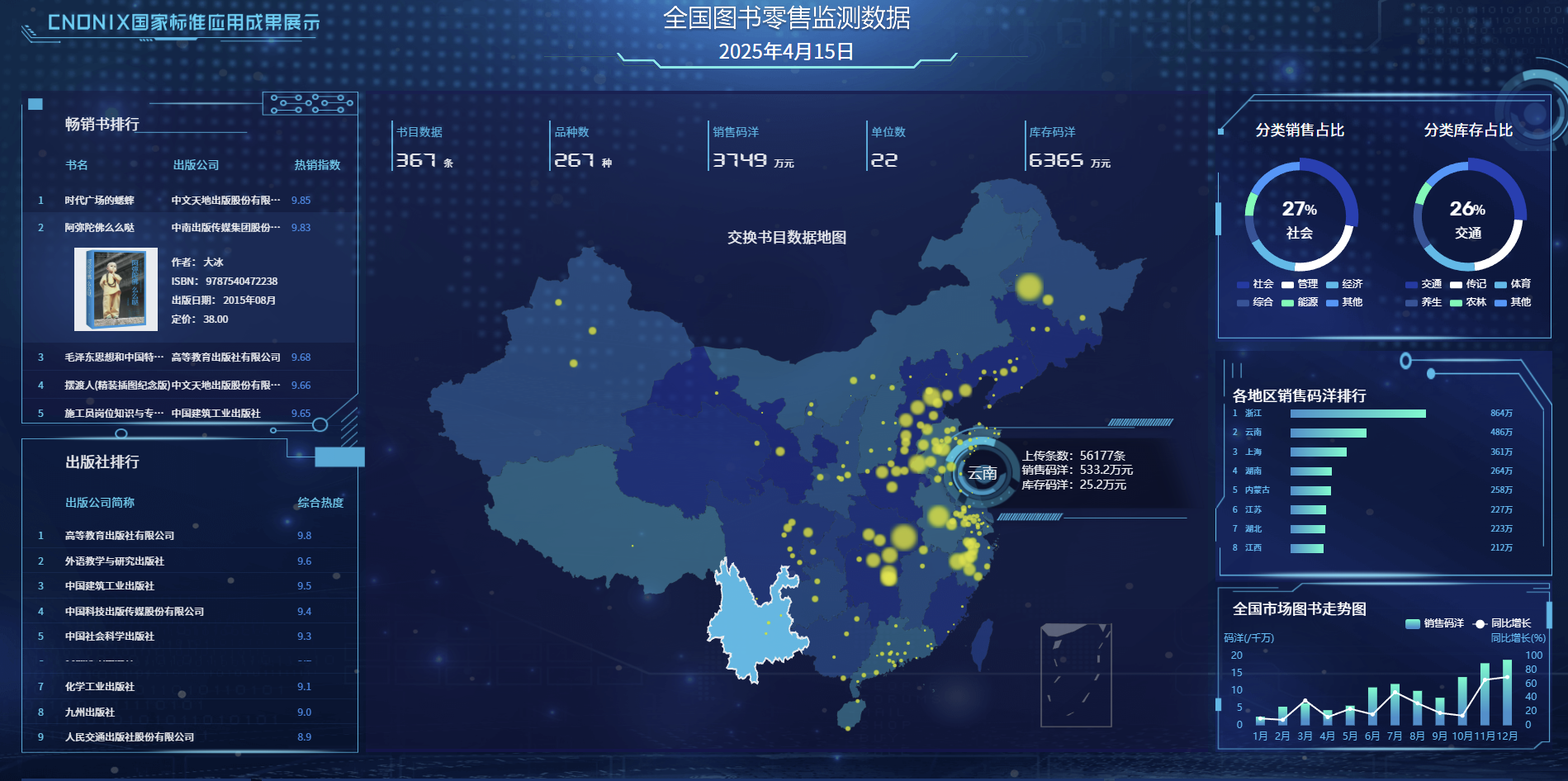 全国图书零售监测数据-ECharts大屏可视化模板 | 幽络源