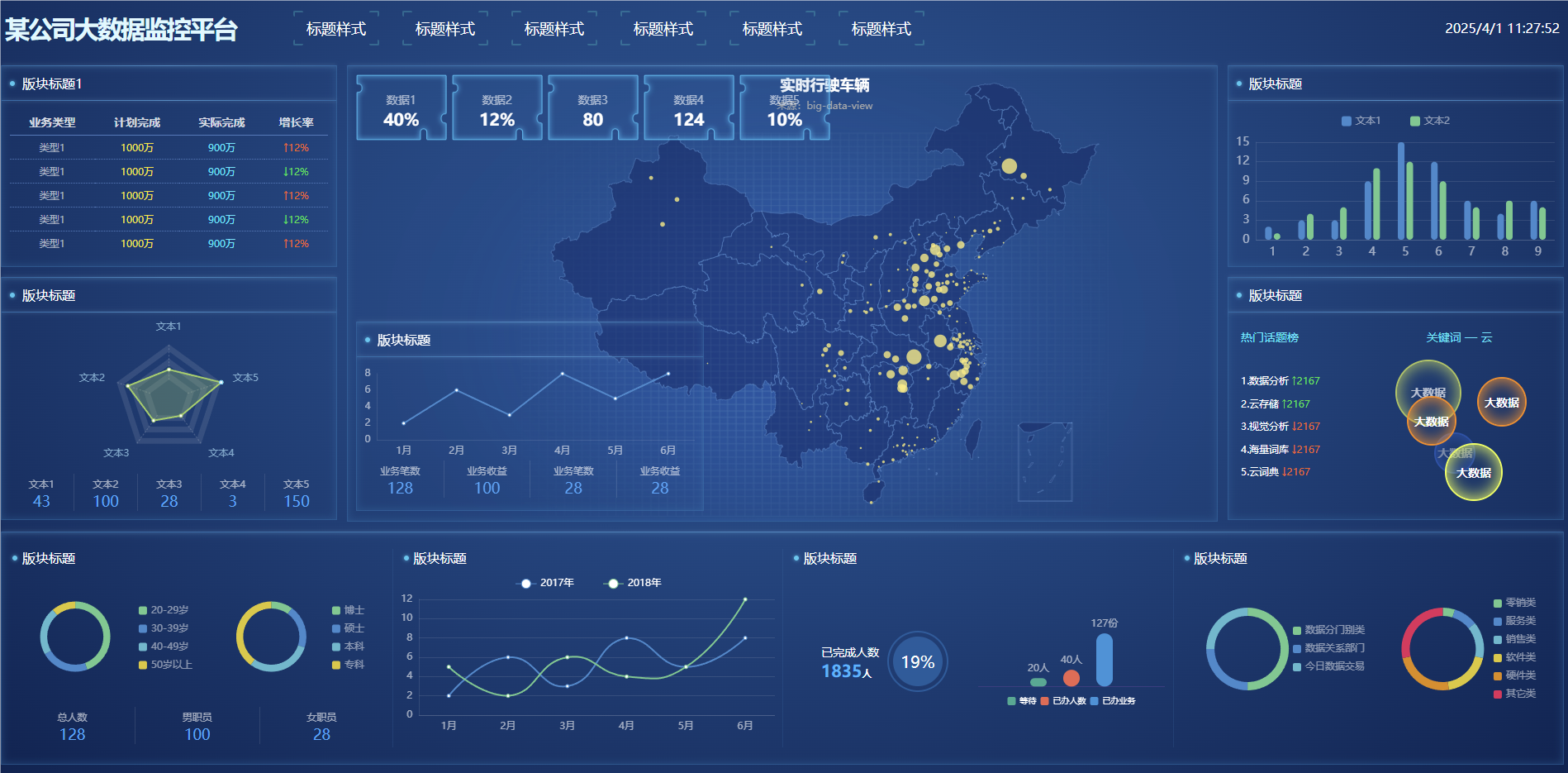 企业大数据监控平台HTML源码 - ECharts可视化大屏开发 | 幽络源