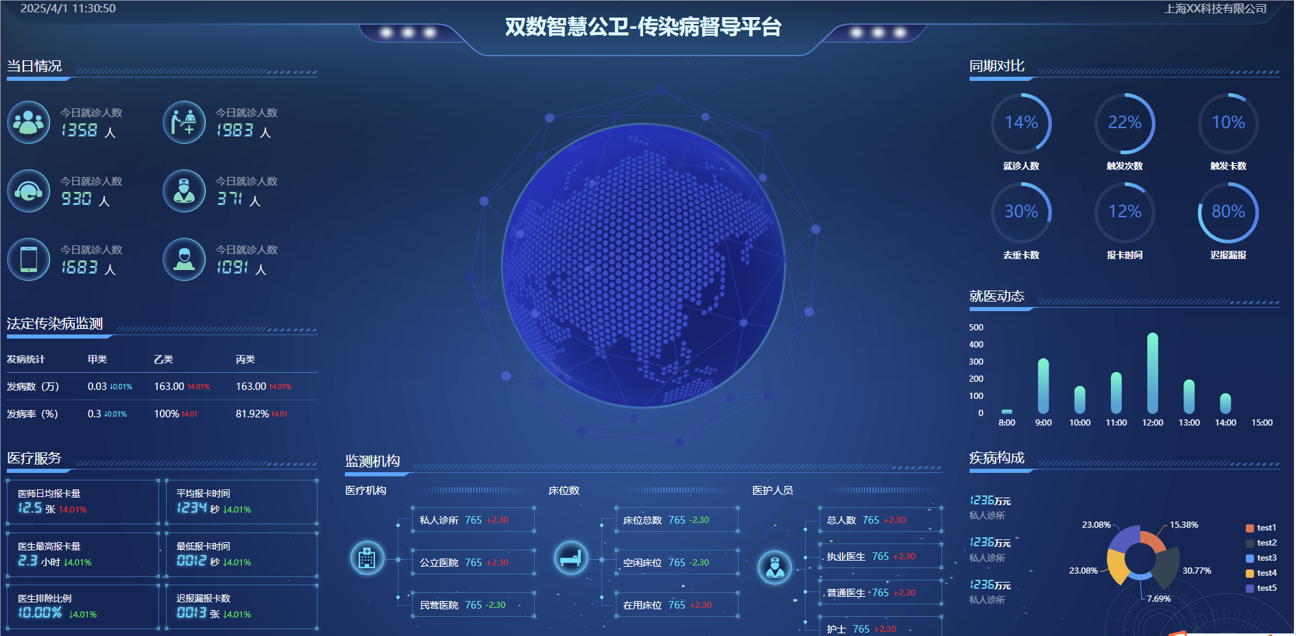 传染病督导平台HTML源码 - ECharts医疗可视化大屏开发 | 幽络源