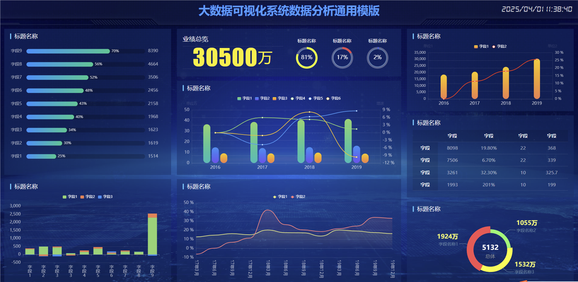 大数据可视化系统通用模板 - ECharts数据大屏开发源码 | 幽络源