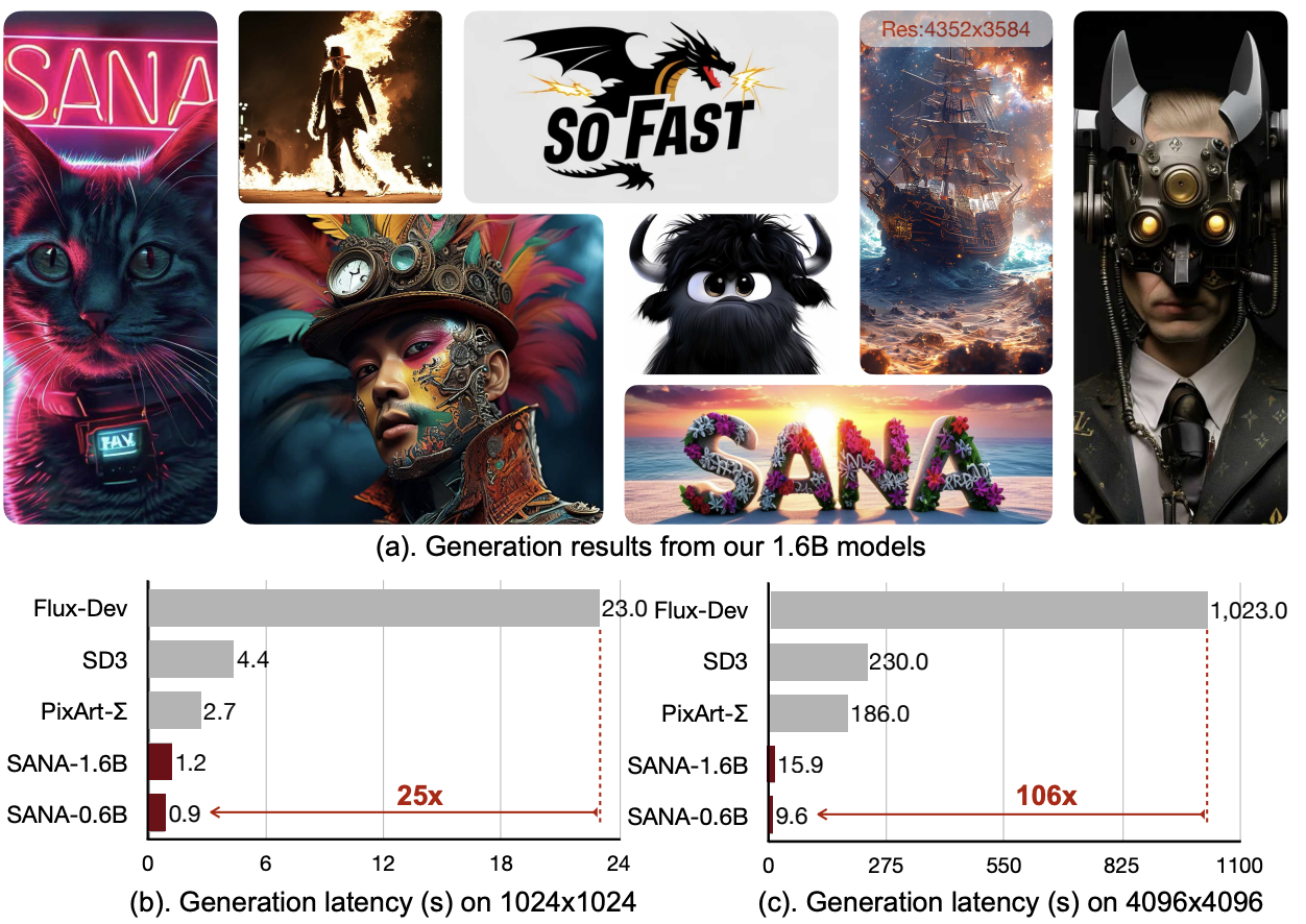 NVIDIA开源AI绘画模型「Sana」及免费源码下载 - 幽络源 | 源码网