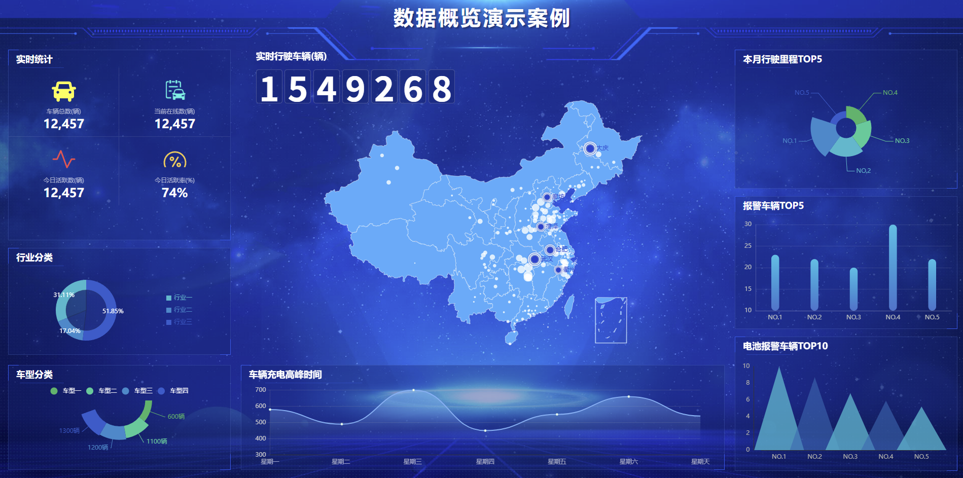 数据概览演示案例 - ECharts大屏HTML源码免费下载 | 幽络源