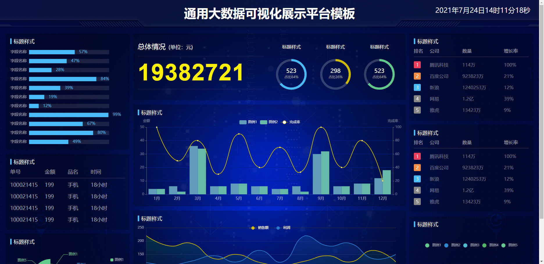 通用大数据可视化展示平台-ECharts大屏模板下载 | 幽络源