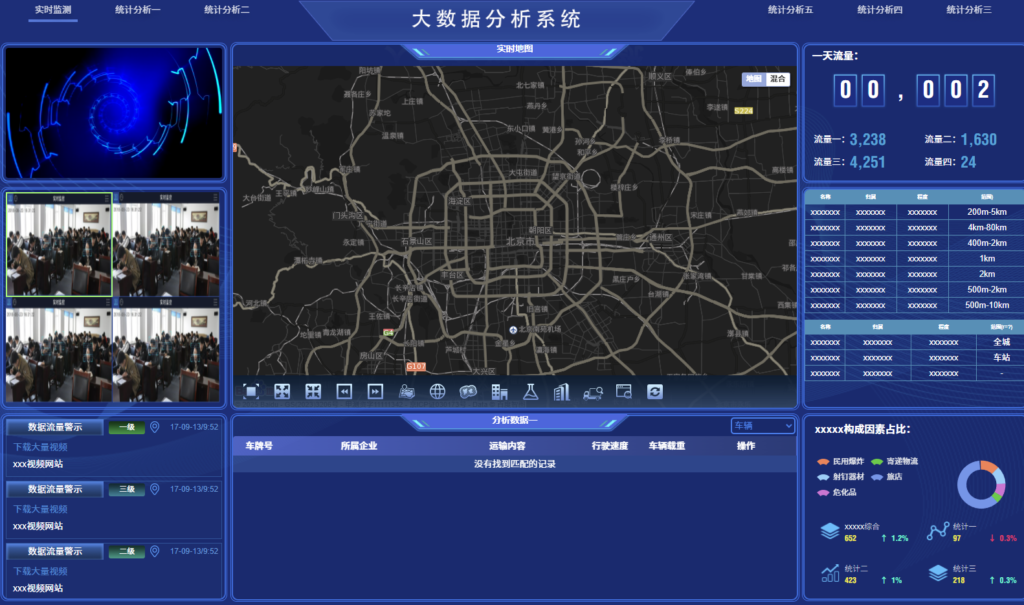 大数据分析系统（6种面板集成） - 免费源码网 | Echarts可视化HTML大屏模板