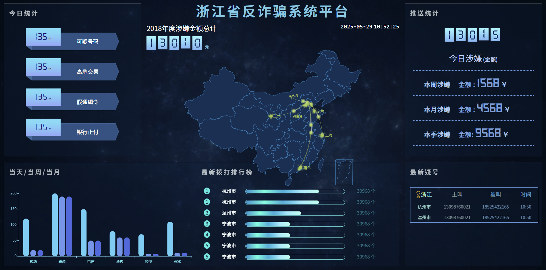 反诈系统可视化数据分析（两套模版） - 免费源码网 | Echarts大数据可视化HTML大屏