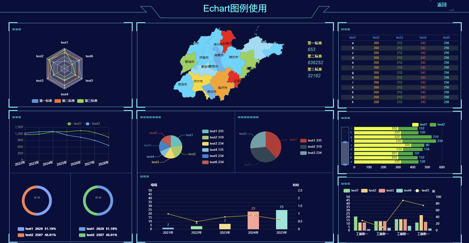 ECharts图例使用指南 - 纯HTML+JavaScript实现 | 幽络源
