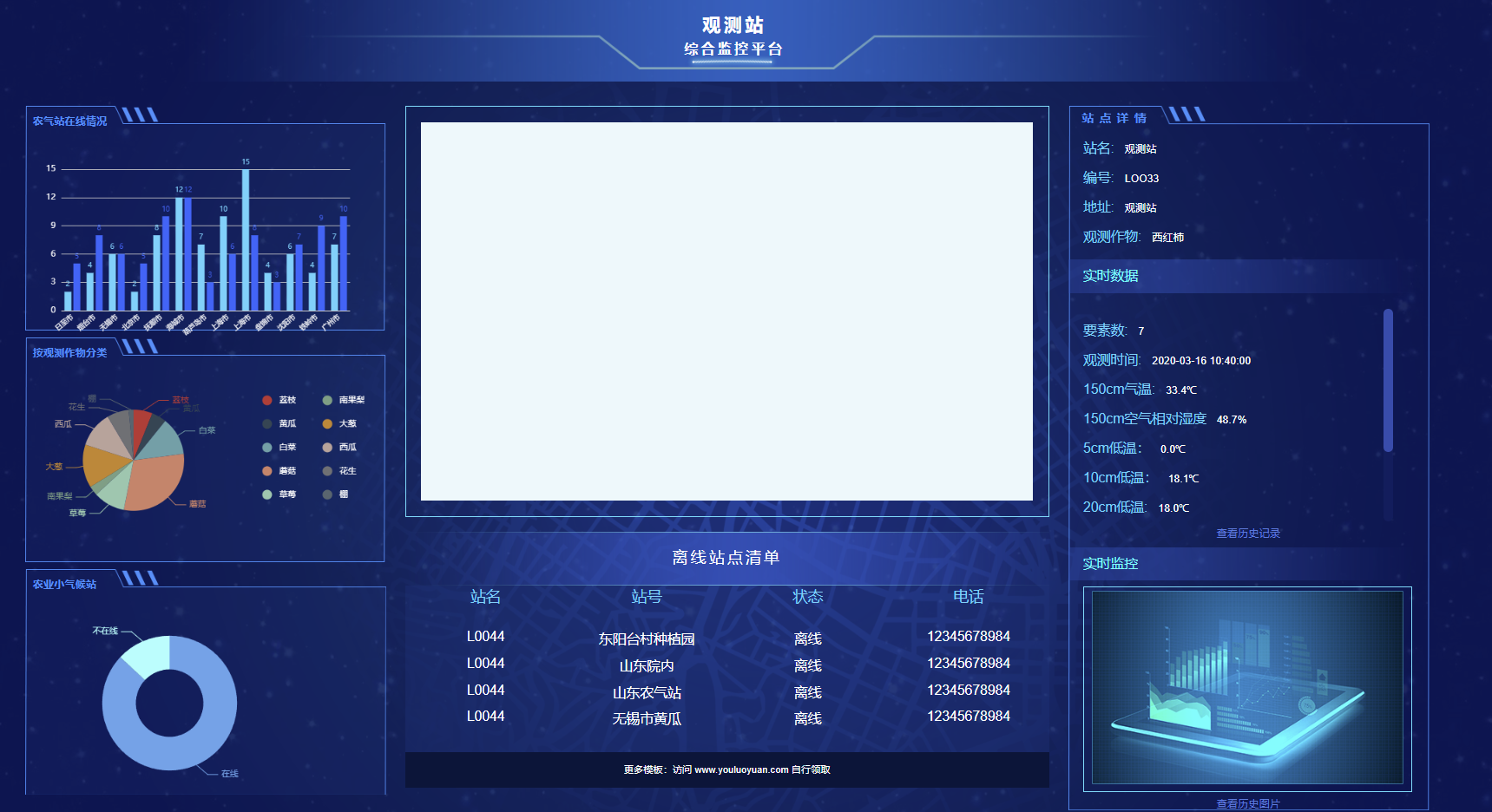 观测站综合监控平台可视化大屏HTML源码 - 免费源码网 | ECharts大数据可视化模板