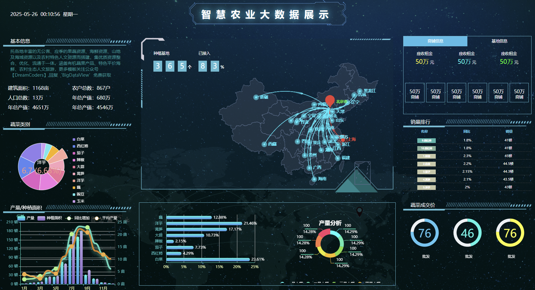 智慧农业大数据可视化HTML源码 - 免费源码网 | 幽络源