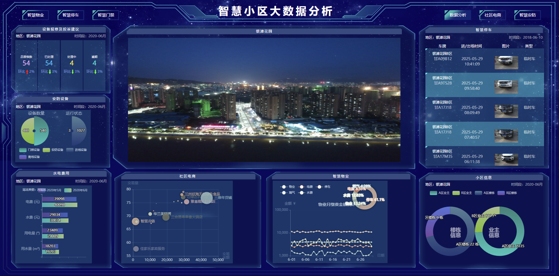 智慧小区大数据分析 - 免费源码网 | Echarts可视化HTML大屏模板