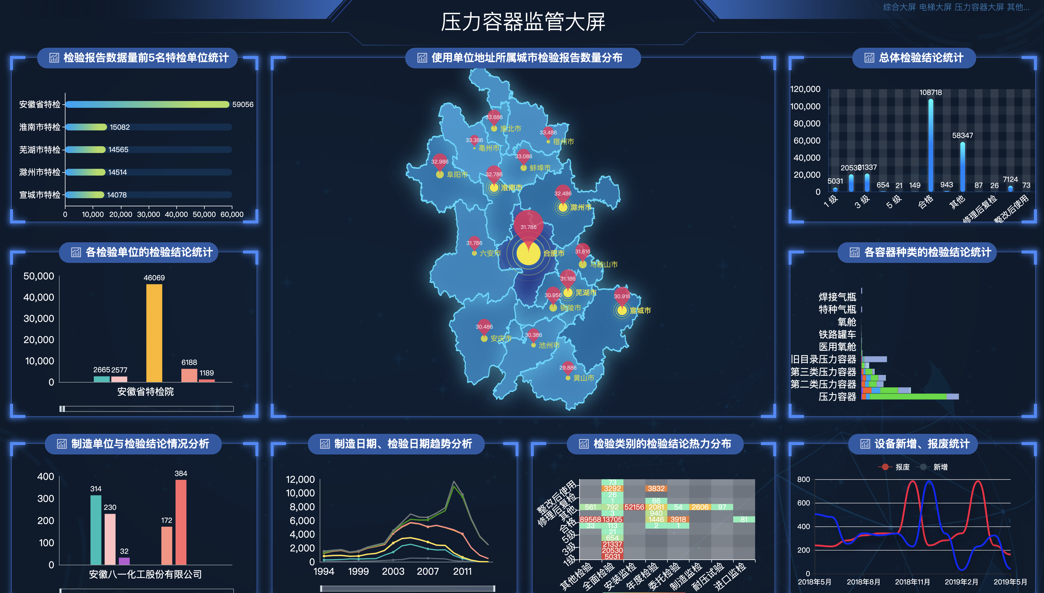 压力容器大屏监控系统 - 工业可视化HTML源码免费下载 | 幽络源