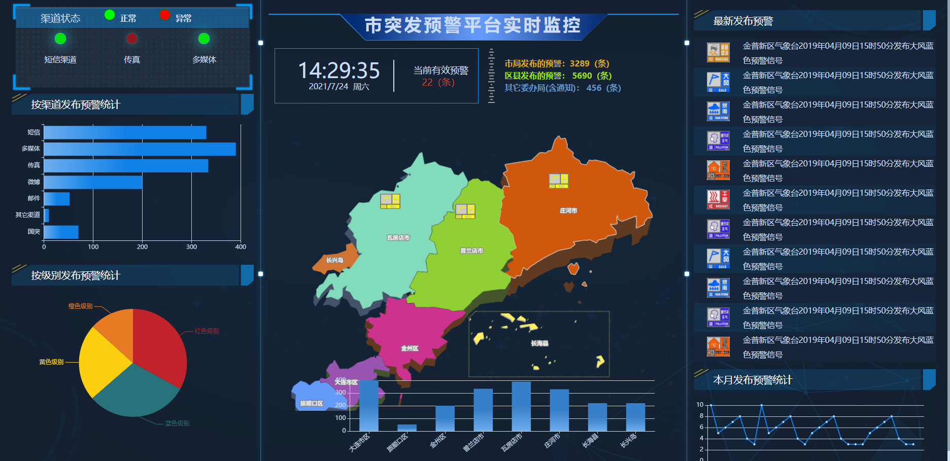 大连市突发预警实时监控大屏HTML源码 - 免费源码网 | ECharts预警可视化模板