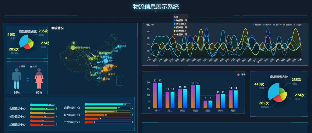 物流大数据展示系统2