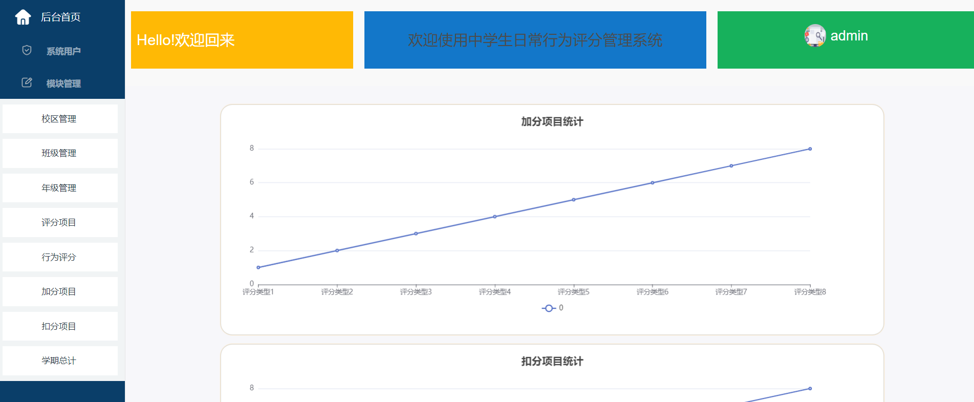 SpringBoot中学生日常行为评分管理系统源码 - 免费源码网分享
