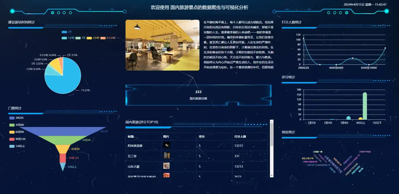 SpringBoot国内旅游景点数据爬虫与可视化分析系统源码 - JavaWeb毕设项目分享-幽络源